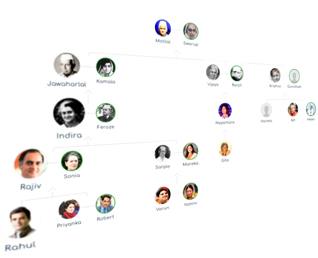Family Tree