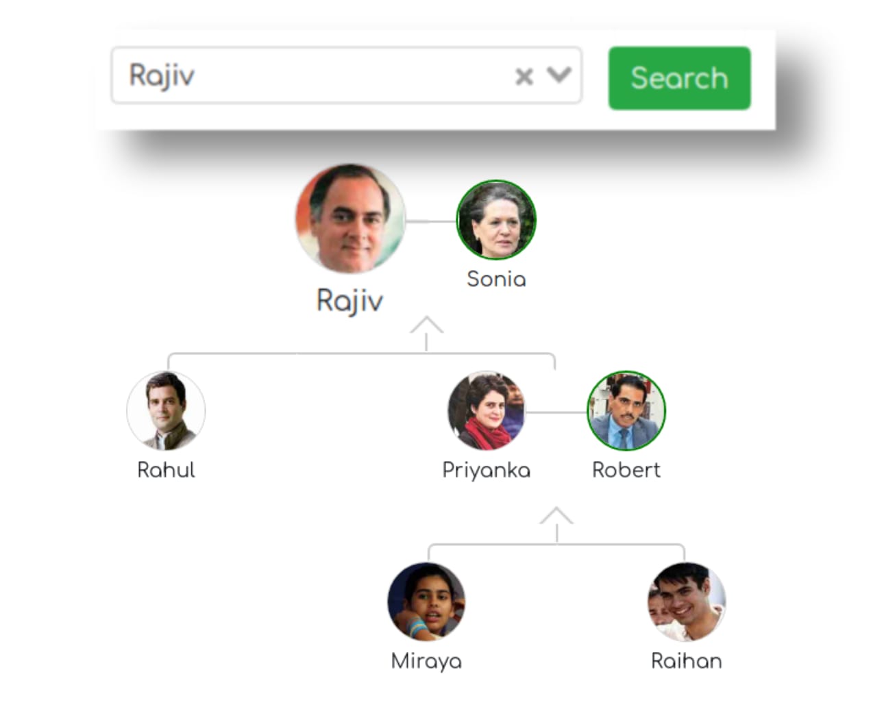 Sub Tree